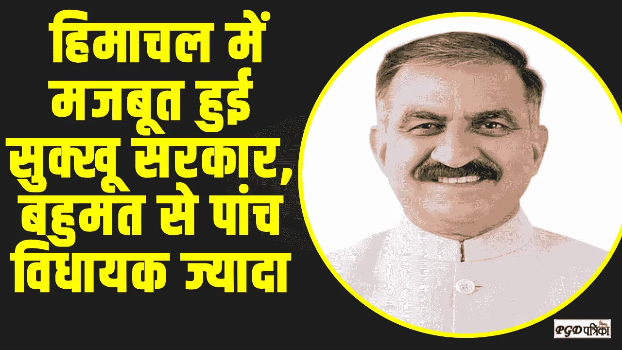 HP Assembly byelection Result || हिमाचल में मजबूत हुई कांग्रेस की सुक्खू सरकार, बहुमत से पांच विधायक ज्यादा