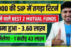 SIP Investment Tips 2024 || 20 साल में बनना हो करोड़पति तो SIP में हर महीने कितना इन्‍वेस्‍टमेंट करना होगा?